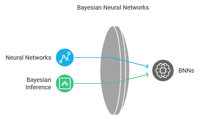 Bayesian Neural Networks